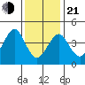 Guilford Harbor tide chart for Tuesday, January 21, 2025