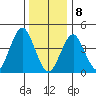 Guilford Harbor tide chart for Wednesday, January 8, 2025