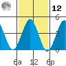 Guilford Harbor tide chart for Wednesday, February 12, 2025