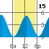 Guilford Harbor tide chart for Saturday, February 15, 2025