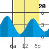 Guilford Harbor tide chart for Thursday, March 20, 2025