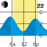 Guilford Harbor tide chart for Saturday, March 22, 2025