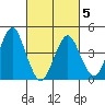 Guilford Harbor tide chart for Wednesday, March 5, 2025