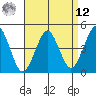 Guilford Harbor tide chart for Saturday, April 12, 2025