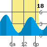 Guilford Harbor tide chart for Friday, April 18, 2025