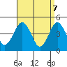 Guilford Harbor tide chart for Monday, April 7, 2025
