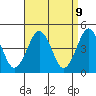 Guilford Harbor tide chart for Wednesday, April 9, 2025