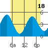 Guilford Harbor tide chart for Sunday, May 18, 2025
