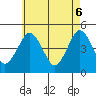 Guilford Harbor tide chart for Tuesday, May 6, 2025