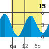 Guilford Harbor tide chart for Sunday, June 15, 2025