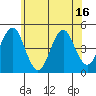 Guilford Harbor tide chart for Monday, June 16, 2025