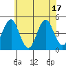 Guilford Harbor tide chart for Tuesday, June 17, 2025