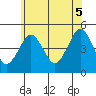 Guilford Harbor tide chart for Thursday, June 5, 2025