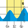 Guilford Harbor tide chart for Friday, June 6, 2025