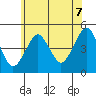 Guilford Harbor tide chart for Saturday, June 7, 2025
