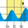 Guilford Harbor tide chart for Sunday, June 8, 2025