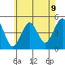 Guilford Harbor tide chart for Monday, June 9, 2025