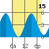 Guilford Harbor tide chart for Tuesday, July 15, 2025