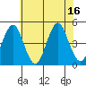 Guilford Harbor tide chart for Wednesday, July 16, 2025
