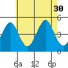 Guilford Harbor tide chart for Wednesday, July 30, 2025