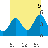 Guilford Harbor tide chart for Saturday, July 5, 2025