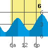 Guilford Harbor tide chart for Sunday, July 6, 2025