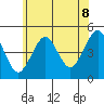 Guilford Harbor tide chart for Tuesday, July 8, 2025