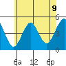 Guilford Harbor tide chart for Wednesday, July 9, 2025