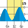 Guilford Harbor tide chart for Friday, August 15, 2025