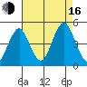 Guilford Harbor tide chart for Saturday, August 16, 2025