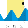 Guilford Harbor tide chart for Wednesday, August 6, 2025