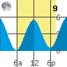 Guilford Harbor tide chart for Saturday, August 9, 2025