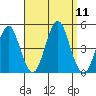 Guilford Harbor tide chart for Thursday, September 11, 2025