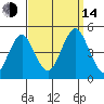 Guilford Harbor tide chart for Sunday, September 14, 2025