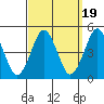 Guilford Harbor tide chart for Friday, September 19, 2025