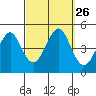 Guilford Harbor tide chart for Friday, September 26, 2025