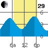 Guilford Harbor tide chart for Monday, September 29, 2025