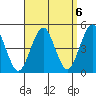 Guilford Harbor tide chart for Saturday, September 6, 2025