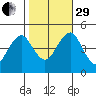 Guilford Harbor tide chart for Wednesday, October 29, 2025