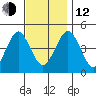 Guilford Harbor tide chart for Wednesday, November 12, 2025