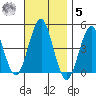 Guilford Harbor tide chart for Wednesday, November 5, 2025