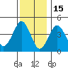 Guilford Harbor tide chart for Monday, December 15, 2025