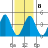 Guilford Harbor tide chart for Thursday, January 8, 2026