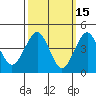 Guilford Harbor tide chart for Sunday, March 15, 2026