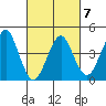 Guilford Harbor tide chart for Saturday, March 7, 2026