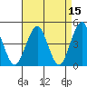 Guilford Harbor tide chart for Wednesday, April 15, 2026