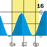 Guilford Harbor tide chart for Thursday, April 16, 2026