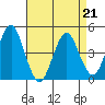 Guilford Harbor tide chart for Tuesday, April 21, 2026
