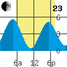 Guilford Harbor tide chart for Thursday, April 23, 2026