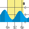 Guilford Harbor tide chart for Wednesday, April 8, 2026